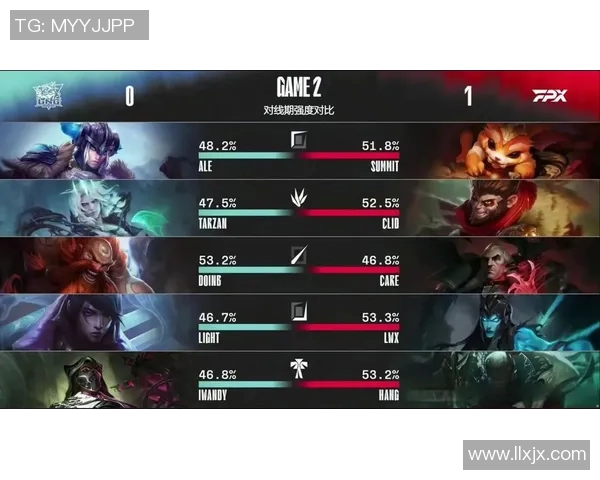 热议英雄联盟LNG战队的力量变革与未来发展趋势分析