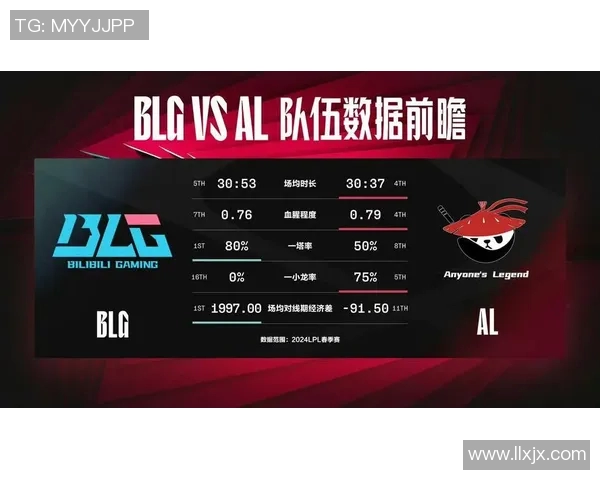 S15LOL职业联赛分析BLG灵活性表现与战术调整的深度探讨 S15LOL职业联赛分析BLG灵活性表现与战术调整的深度探讨