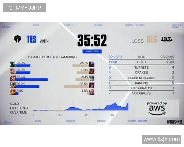 s15电竞总决赛BLG选手个人能力表现深度分析与数据解读