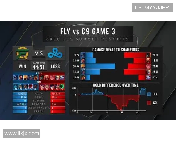 电竞实时数据分析LNG在世界大师赛中的比赛经验与表现评析