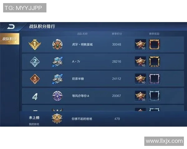 esports数据王者荣耀力量排行榜最新出炉TES战队排名第九引发热议