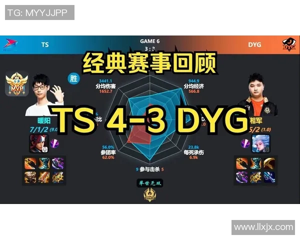 esports数据深入分析FPX在世界冠军杯中的比赛经验与表现亮点