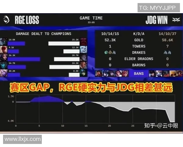 esports最新数据探究FPX战队边路渗透策略与战术深层解析 esports最新数据探究FPX战队边路渗透策略与战术深层解析